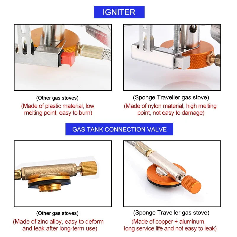 Camping Gas Stove Portable Folding Outdoor Backpacking Stove Tourist Equipment for Cooking Hiking Picnic 3500W